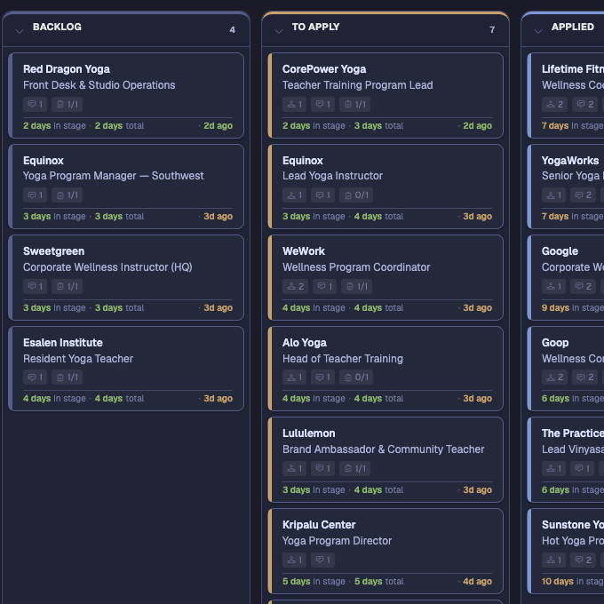 Kanban board showing applications in Offer and Negotiating stages
